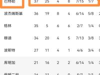 巴特勒赛事官方发布比分优势明显新规，美国队争议不断！